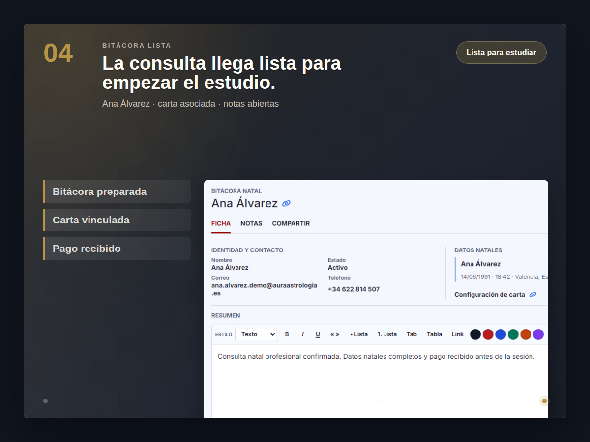 Bitácora real de Ana Álvarez con carta asociada, datos natales, resumen, notas y compartir disponibles.