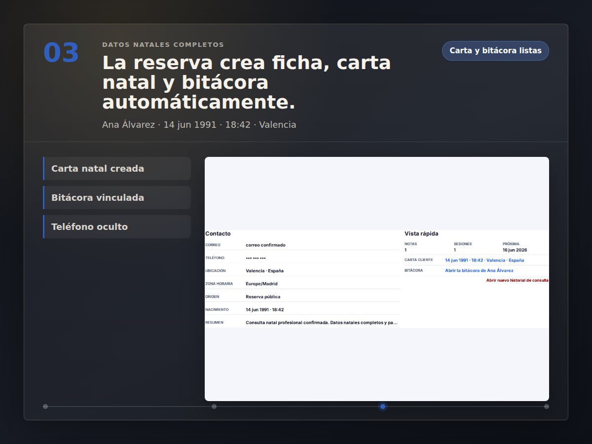 Ficha de Ana Álvarez con datos natales, carta cliente y Bitácora creadas automáticamente.